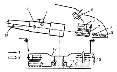 T-72 Autoloader Schematics