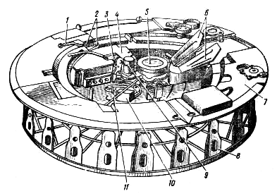 T-72 Carousel Layout